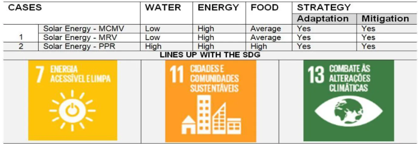 Table 2 - NA analysis: food, water and energy security 