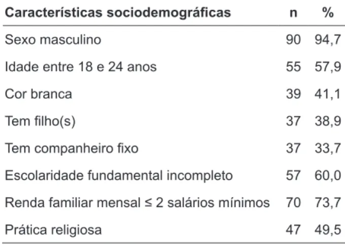 Tabela 1 - Características sociodemográicas de 95  vítimas de violência por arma de fogo internadas  no HUGO