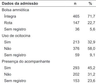 Tabela 3 - Distribuição das parturientes (n=648)  segundo o tipo de cuidado realizado na sala  de relaxamento de uma maternidade pública  municipal