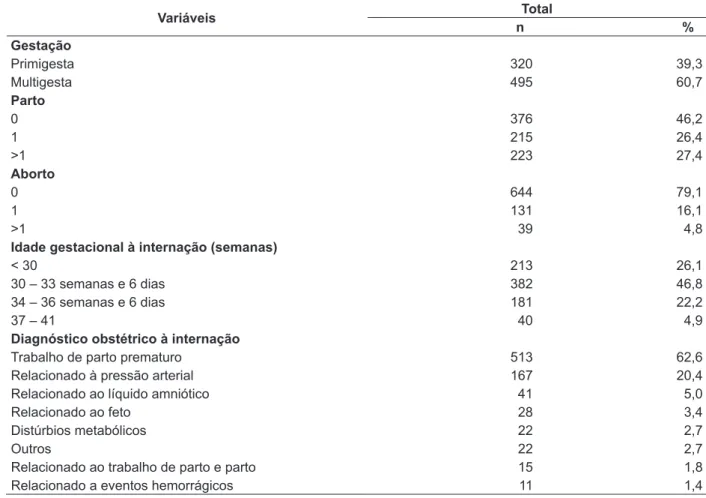 Tabela 1 - Características individuais das gestantes estudadas e diagnósticos obstétricos à internação, 