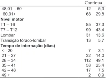 Tabela 2 - Relação do ganho na escala MIF na admissão e alta. Fortaleza-CE, 2006