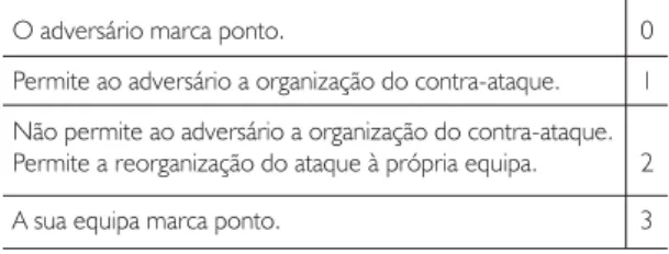 TABELA 2. MODELO DE AVALIAÇÃO DO ATAQUE (ADAPTADO DE MOUTINHO, 2000)