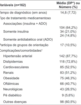 Tabela  1  -  Caracterização  clínica  da  amostra  estudada. Ribeirão Preto-SP, 2008