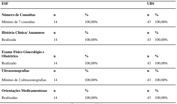 Tabela 3 - PARÂMETROS DE QUALIDADE EQUIVALENTES EM AMBAS AS UNIDADES  