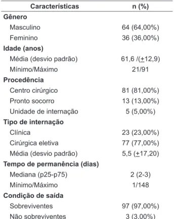 Tabela 1 - Distribuição dos pacientes (n=100)  da UTI Cardiológica segundo características  demográicas e clínicas