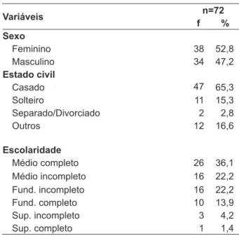 Tabela 1 - Características sócio-demográicas e  econômicas da amostra. Jundiaí - SP, 2008.