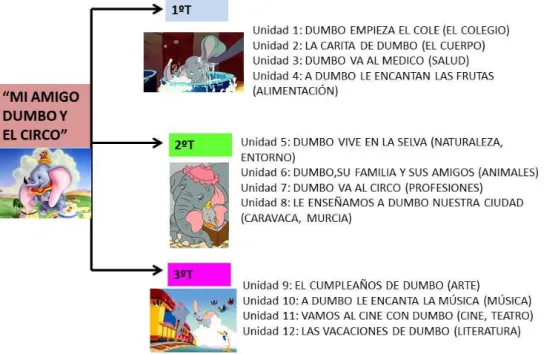 Tabla 1. Relación de las unidades didácticas 