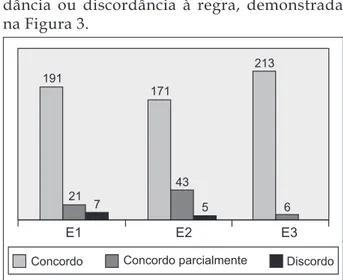 Figura 3 - Parecer dos especialistas em relação às  regras de produção propostas. Curitiba-PR, 2008