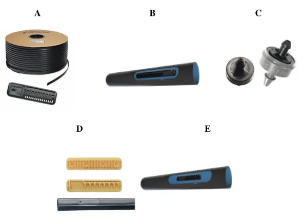 Figure 3. Image of drippers D1 (A), D2 (B), D3 (C), D4 (D) e D5 (E) used in the application of  dairy effluent diluted in public water supply 