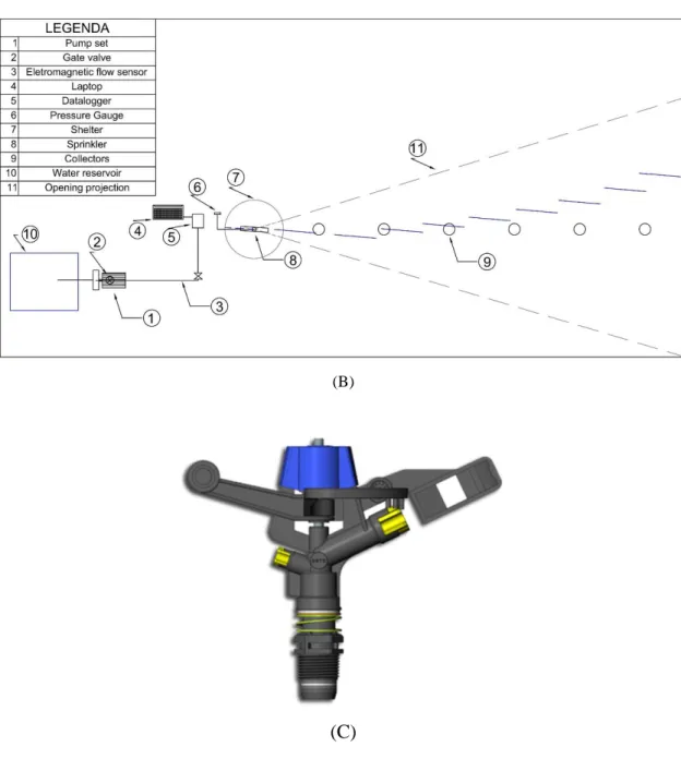 Table 1: Netafim (Model D-Net TM  9575) Sprinkler Performance Specifications for Grey / Yellow Nozzle  Combinations 1 P (kPa)  Q (m³ h -1 )  D (m)  IA (mm h -1 )  Spacing (m x m)  12x15  12x16  12x17  12x18  15x15  15x16  15x17  200  1,306  23  7,3  6,8  6