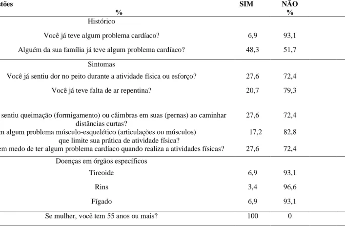 Tabela 1 – Estratificação de fatores de risco cardiovascular avaliado pelo ACSM/AHA (2010) de idosas participantes  do projeto &#34;Mania de Viver&#34;, Serranópolis – GO 