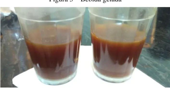 Figura 5 – Bebida gelada 