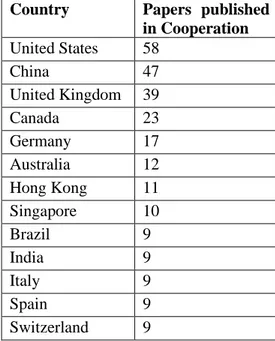 Table 1 - Countries that co-authored nine or more papers 