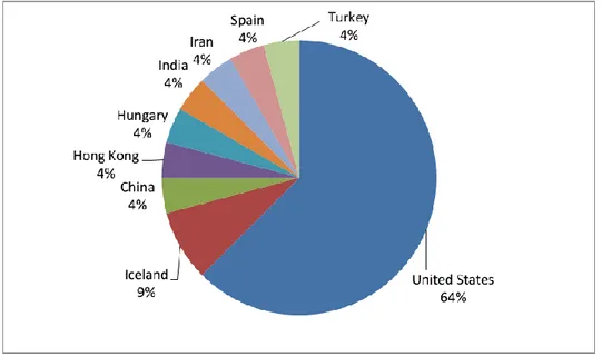 Fig. 6 - Cooperation Chart, Canada 