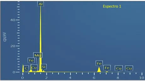 Figura 9 – Região da análise de EDS pontual realizado na liga com 0,2% Fe. 