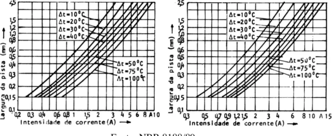 Figura 1: Figura 1(a) - espessura do cobre = 18 mícrons - Figura 1(b) - espessura do cobre = 35 mícrons 
