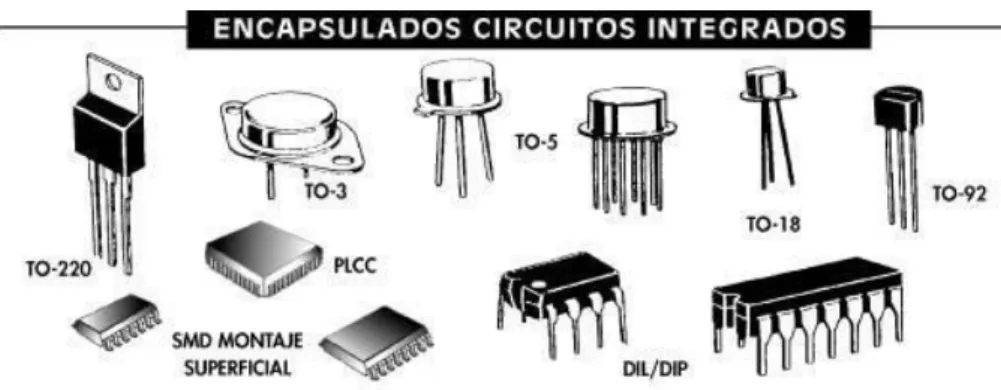 Figura 2: Encapsulamento dos circuitos integrados. 