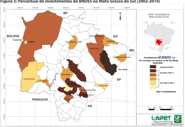 Figura 3: Percentual de investimentos do BNDES no Mato Grosso do Sul (2002-2014)