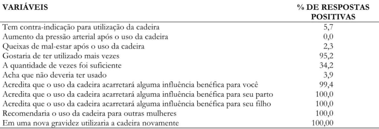 Tabela 4- Distribuição percentual dos indicadores sobre a utilização da cadeira. Centro de Saúde da rede pública municipal - Fortaleza-CE, 2001.