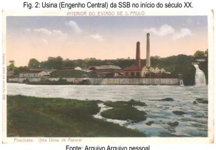 Fig. 2: Usina (Engenho Central) da SSB no início do século XX. 