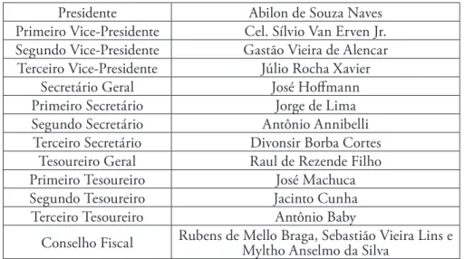 Tabela 4 — Comissão Executiva do PTB do Paraná (eleita em setembro de 1951) 23