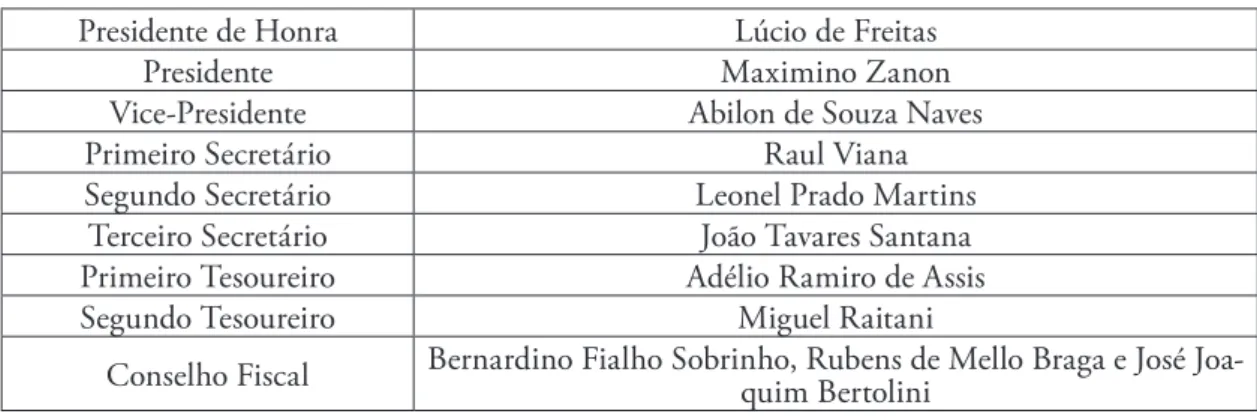 Tabela 1 — Comissão Executiva do PTB do Paraná (eleita em junho de 1946) 9
