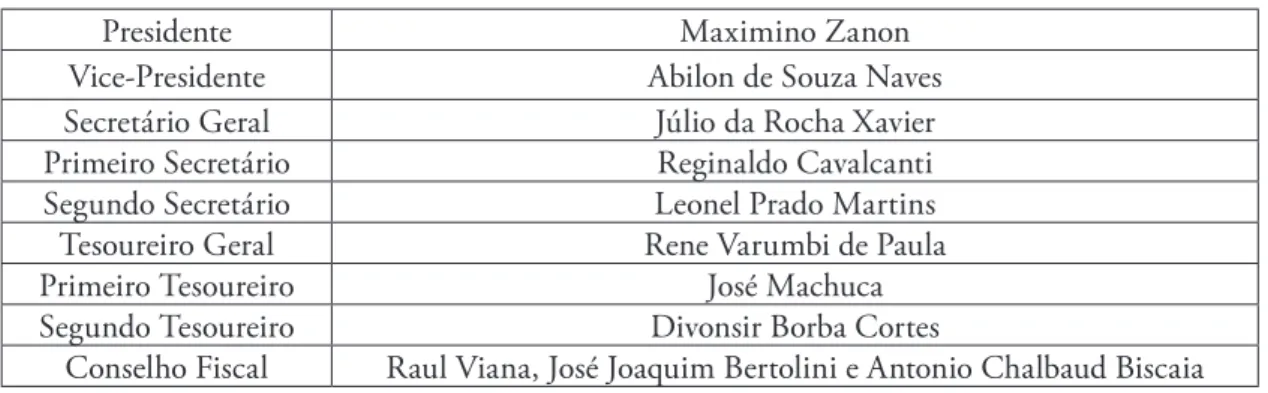 Tabela 2 — Comissão Executiva do PTB do Paraná (eleita em outubro de 1947) 13