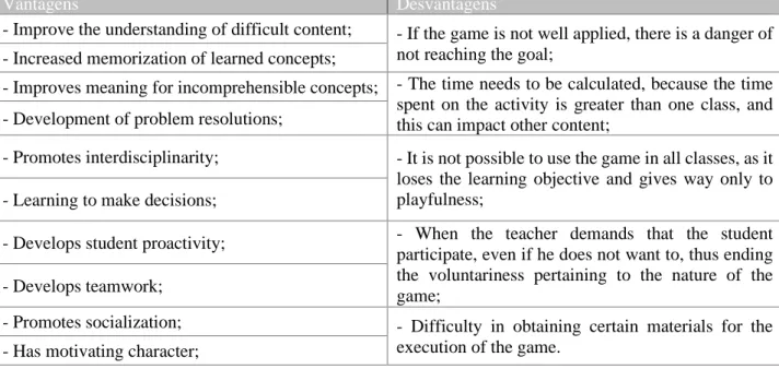Table 1 - Advantages and disadvantages of using games as a teaching-learning strategy 