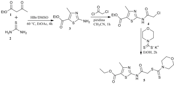 Figura 1 Esquema de síntese geral para obtenção do derivado tiazólico (5) 