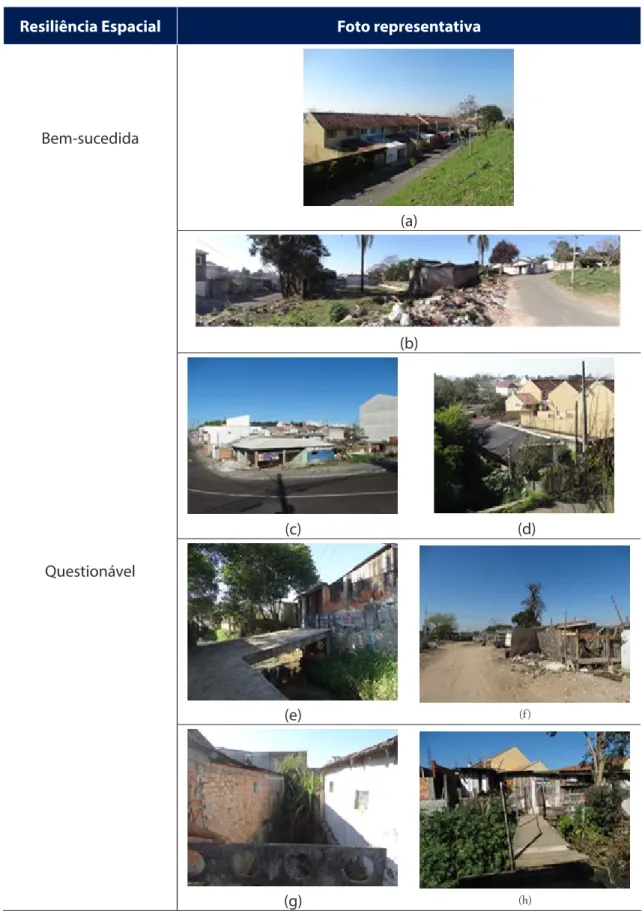 Tabela 2: Aplicação de resiliência espacial urbana associada às inundações.