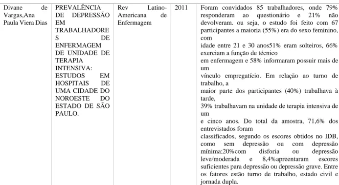 Tabela 1. Artigos publicados nas bases de dados entre 2000 e 2018 e seus principais achados