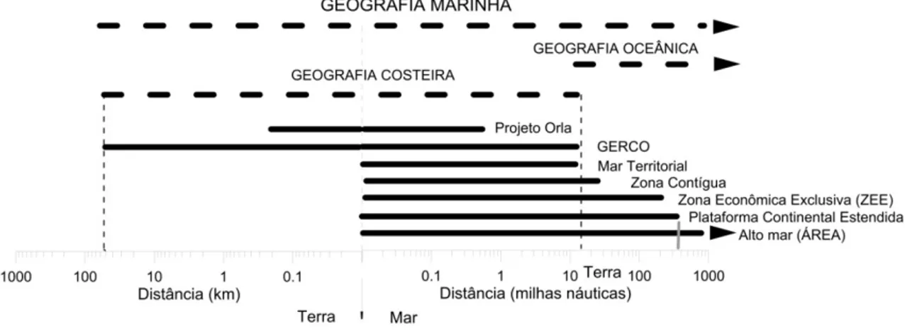 Figura 1 - Limites espaciais de atuação da geografia marinha com subdivisões adotadas pelo  gerenciamento costeiro (GERCO) e pela (CNUDM)