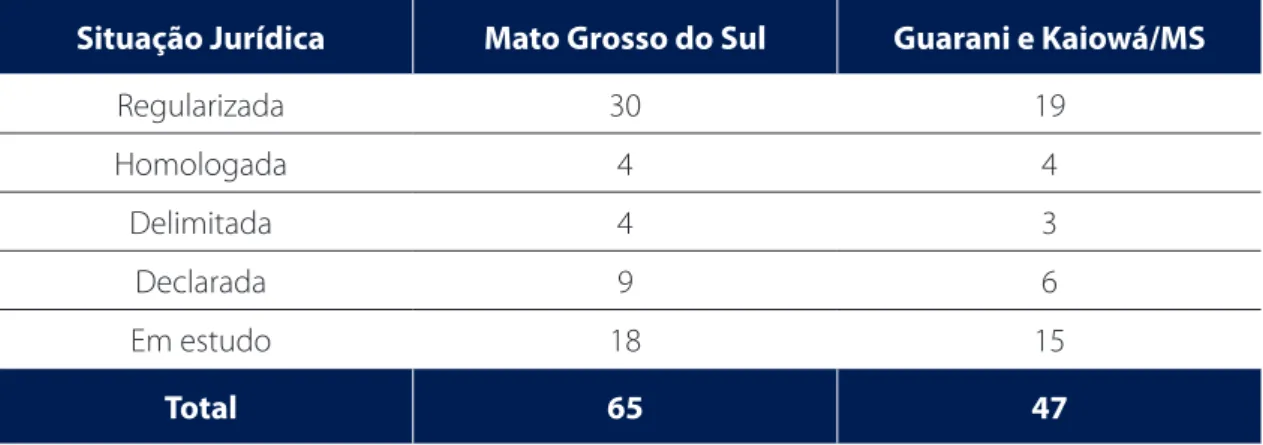 Tabela 3 -Situação Jurídica das Terras Indígenas em Mato Grosso do Sul