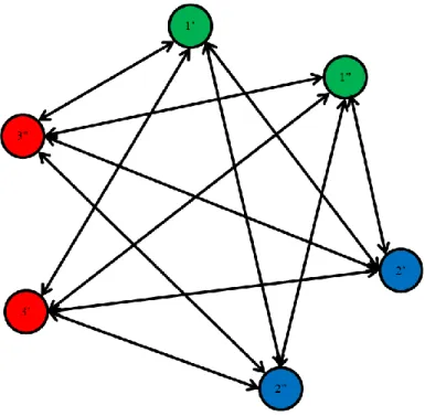 Figura 2 – Representação do novo problema 