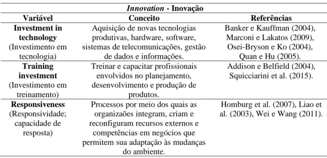Tabela 4. Variáveis do construto Inovação envolvidas no modelo proposto  Innovation - Inovação 