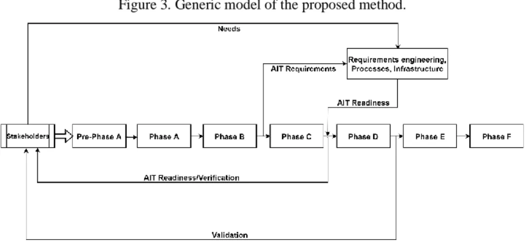 Figure 3. Generic model of the proposed method. 