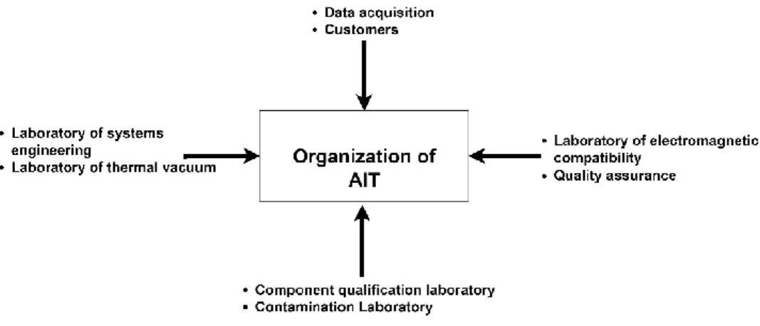 Figure 1. Stakeholders in AIT. 