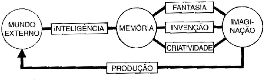 Figura 2: Processo inventivo desenhado por Munari 