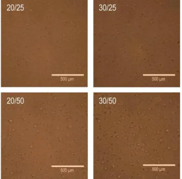 Figure 1 shows some microphotographs of the emulsions, it is noted that for all the samples  homogenized during 12 minutes, the beads of emulsion proved to have homogeneous sizes ranging  from 10 to 100 micrometers