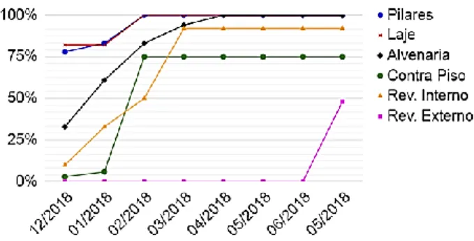 Figura 7 – Quantitativo de serviços da torre. 