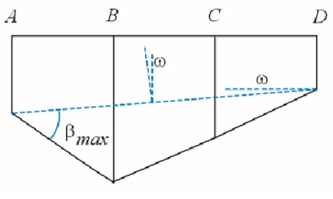 Figura 2 – Distorção angular e desaprumo. 