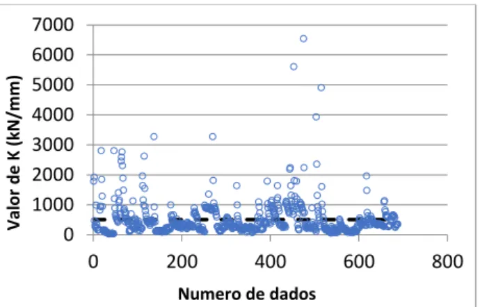 Figura 5. Coeficiente de mola em relação à média. 