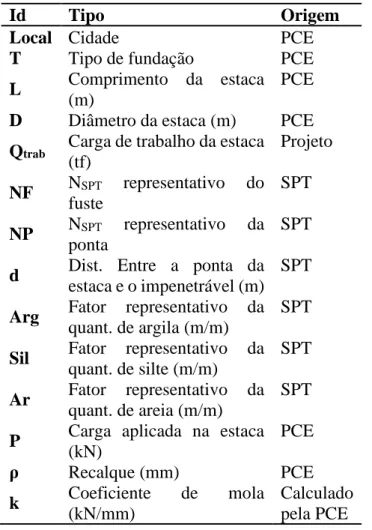 Tabela 1. Variáveis do banco de dados. 
