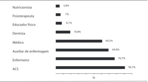 Gráfico 1