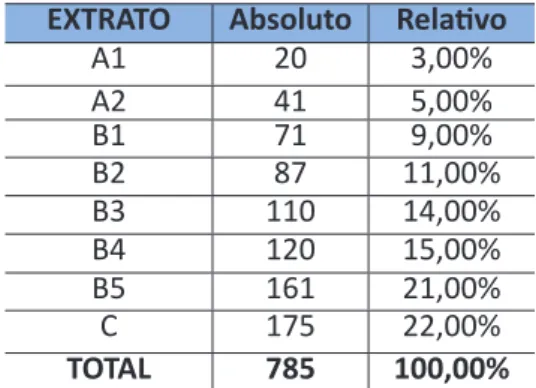 Tabela 2 – Rankeamento da produção por extrato: Qualis 2007-2009 EXTRATO Absoluto Relativo