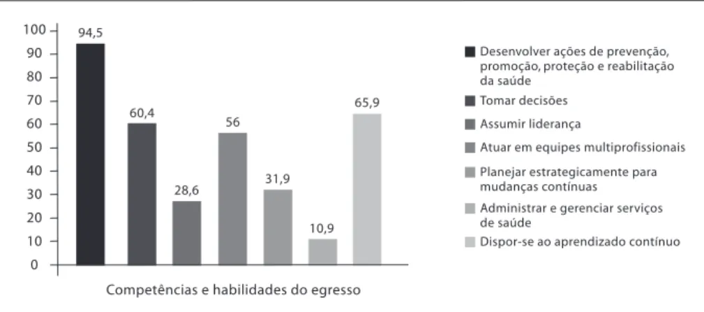 Gráfico 1