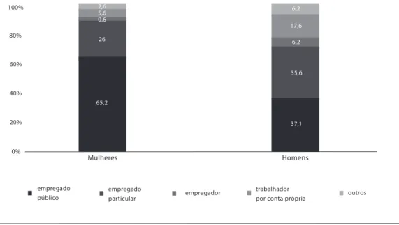 Gráfico 2