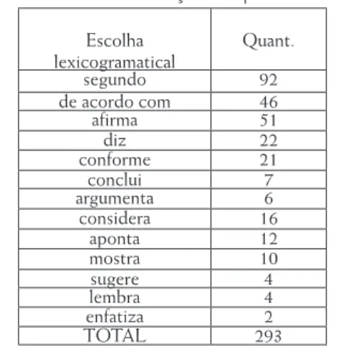 Tabela 2. Recursos de atribuição do tipo reconhecimento escolha  lexicogramatical Quant