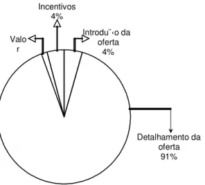 Figura 4: Os processos nos passos de oferta N=1184