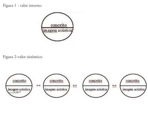 Figura 1 - valor interno: